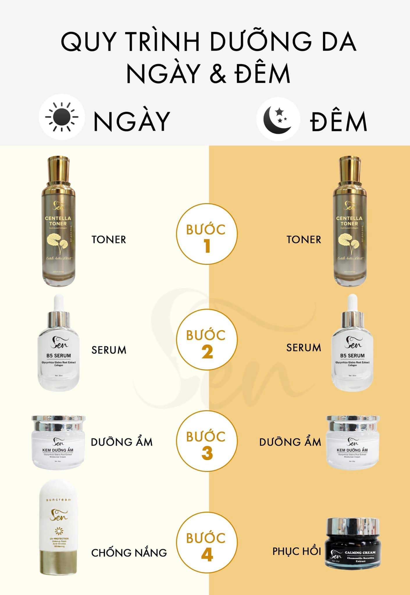 Quy trình dưỡng da ngày và đêm